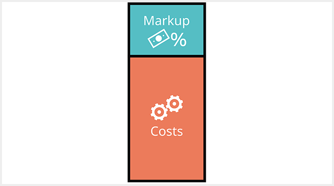 Cost Plus Pricing model