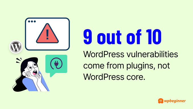 9 out of 10 WordPress vulnerabilities come from plugins, not WordPress core.